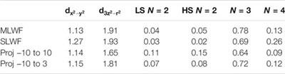 Dynamical Mean Field Studies of Infinite Layer Nickelates: Physics Results and Methodological Implications